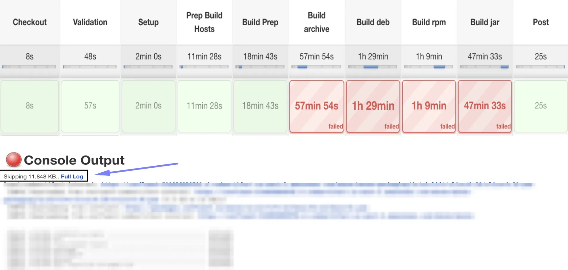 Jenkins pipeline view with four build stages failed, and a truncated console log an engineer would scroll through to find the root cause