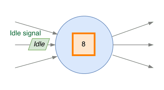 Idleness propagation in non-Source Subtasks - 3