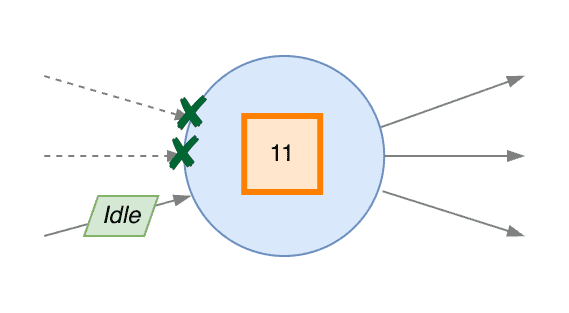 Idleness propagation in non-Source Subtasks - 7