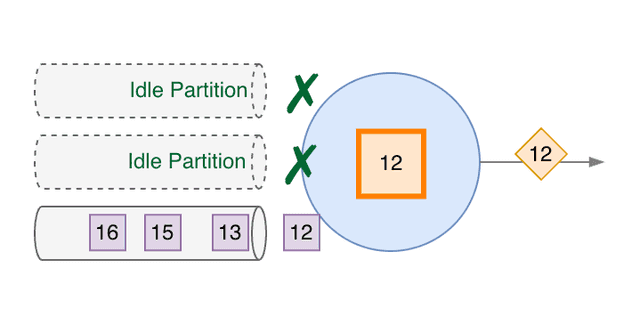 Source Subtask goes back to Active, and emits an Active Signal - 4
