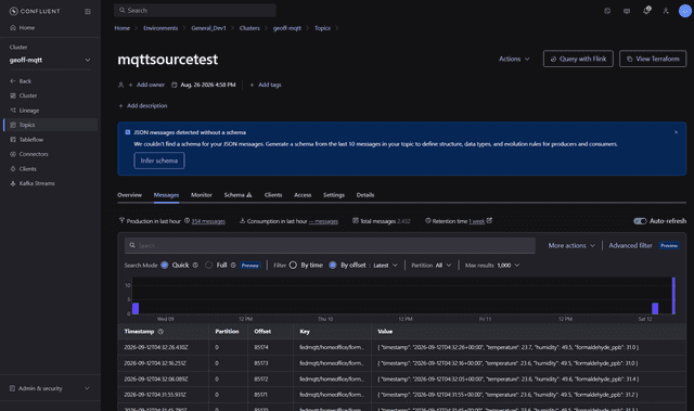 MQTT source connector data arriving in Confluent Cloud
