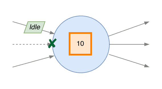Idleness propagation in non-Source Subtasks - 5