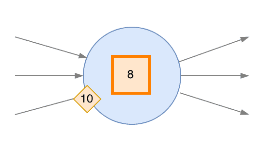 Watermark propagation in non-Source Subtasks - 3