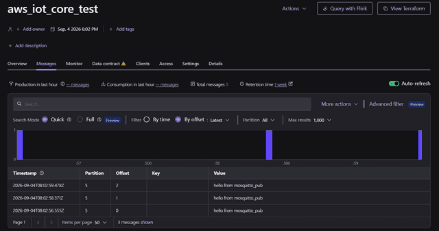 AWS IoT Core data arriving in Confluent Cloud
