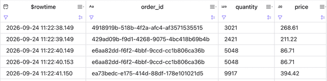 The first few rows of the orders_with_duplicates table