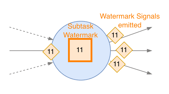 Subtask goes back to Active and emits an Active Signal - 4
