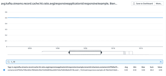 Caching Layers