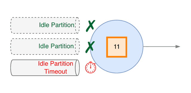 Idle Source Subtask, Idle Signal emission - 5