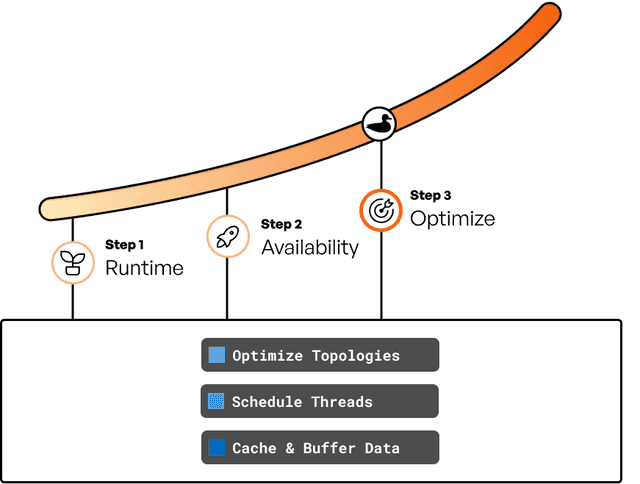 Optimize