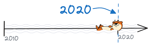 2020