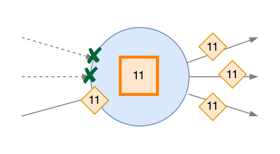 Idleness propagation in non-Source Subtasks - 6