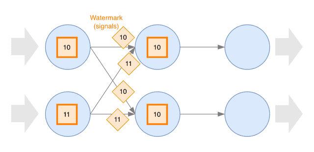 Watermark propagation in the Physical Graph - 2