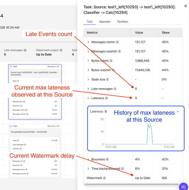 Query Profiler Task tab: Late messages and Watermark delays