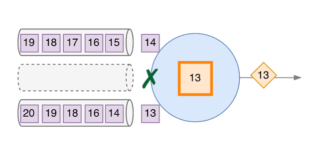 With Kafka Idle Partition Detection - 6