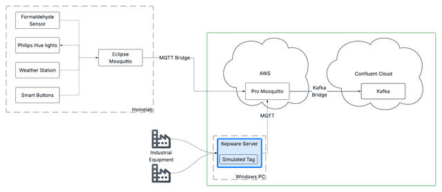 kepware architecture