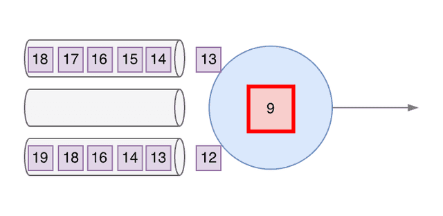 Without Kafka Idle Partition Detection - 5