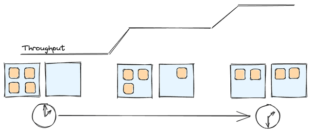 Scale Up