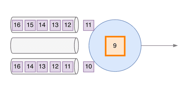 With Kafka Idle Partition Detection - 3