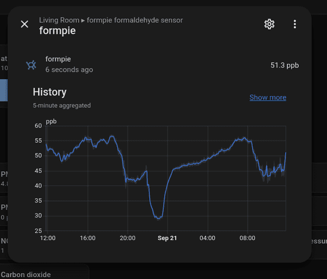 formpie formaldehyde graph in Home Assistant