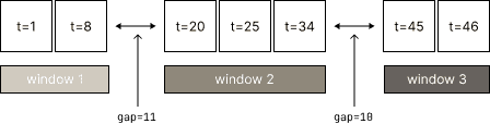 Session Windows