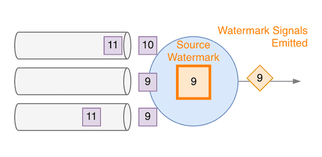 Idle Source Subtask, Idle Signal emission - 2