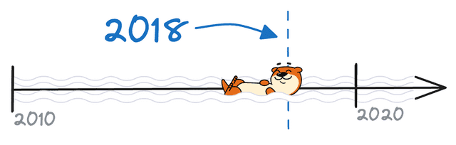 2018