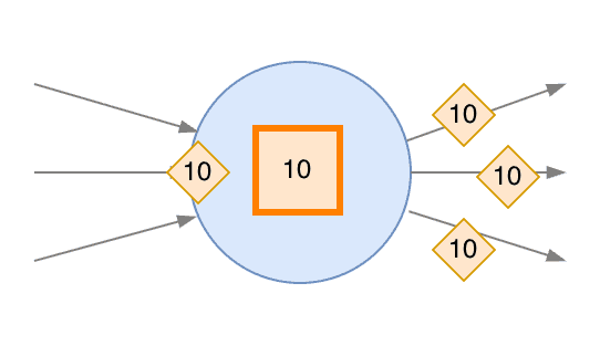 Watermark propagation in non-Source Subtasks - 5