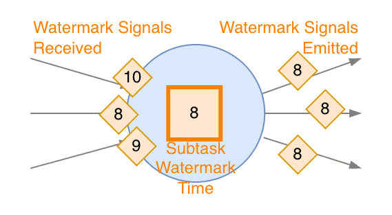 Idleness propagation in non-Source Subtasks - 2