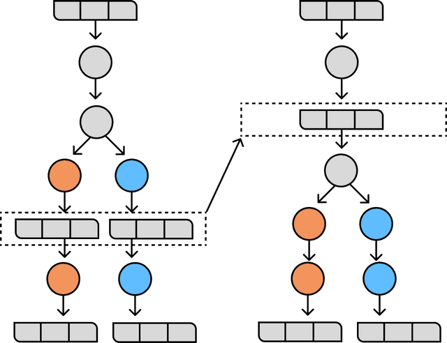 Optimize Topology