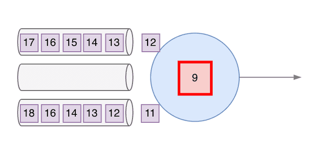 Without Kafka Idle Partition Detection - 4