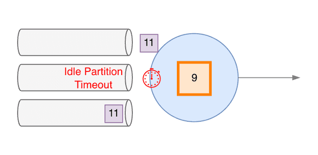 Idle Source Subtask, Idle Signal emission - 3