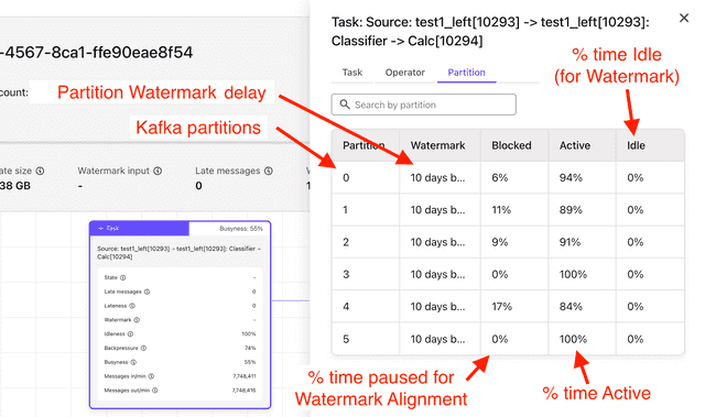 Query Profiler Partition tab: per-partition Watermark delays, time blocked, active, and idle