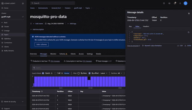 Confluent Cloud topic view showing sensor data messages arriving from Pro Mosquitto with JSON payload visible