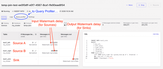 Statement view of a temporal join, showing no Watermark delay