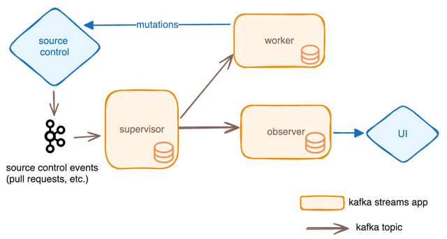 Airbnb Architecture