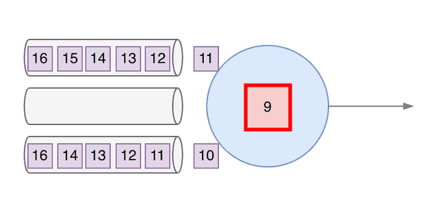 Without Kafka Idle Partition Detection - 3