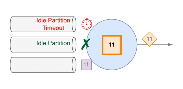 Idle Source Subtask, Idle Signal emission - 4