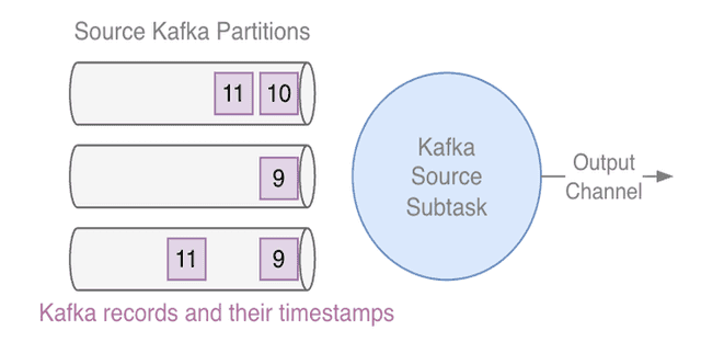 Idle Source Subtask, Idle Signal emission - 1