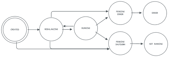 DFM for Kafka Streams application state