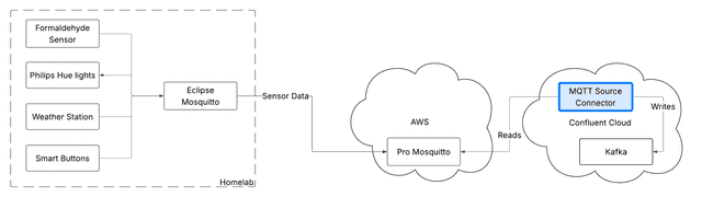 MQTT source connector architecture