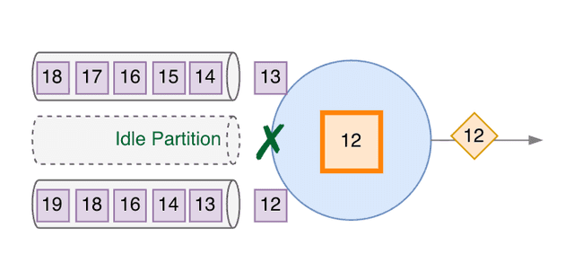 With Kafka Idle Partition Detection - 5