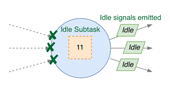 Idleness propagation in non-Source Subtasks - 8